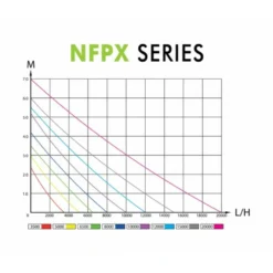 Aqua Nova Nfpx 6500 L/h -Boutique Jardin Extérieur 64496bd8b49c39.05697395